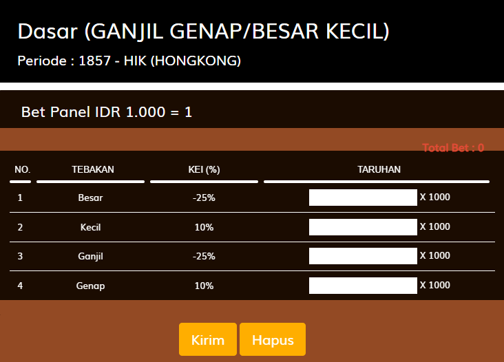 Gambar contoh DASAR