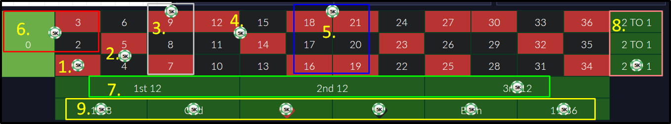 Gambar contoh ROULETTE