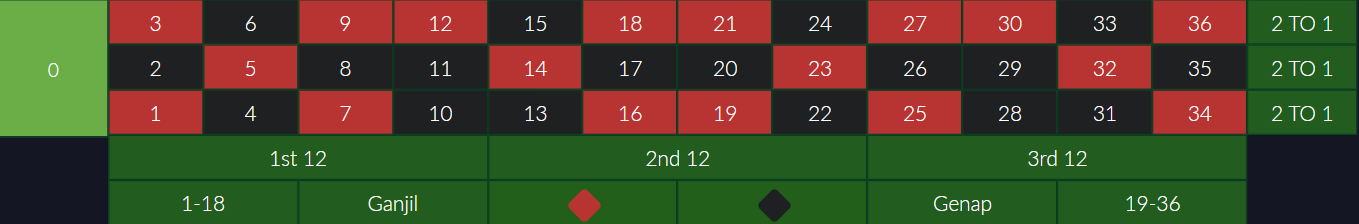 Gambar contoh ROULETTE