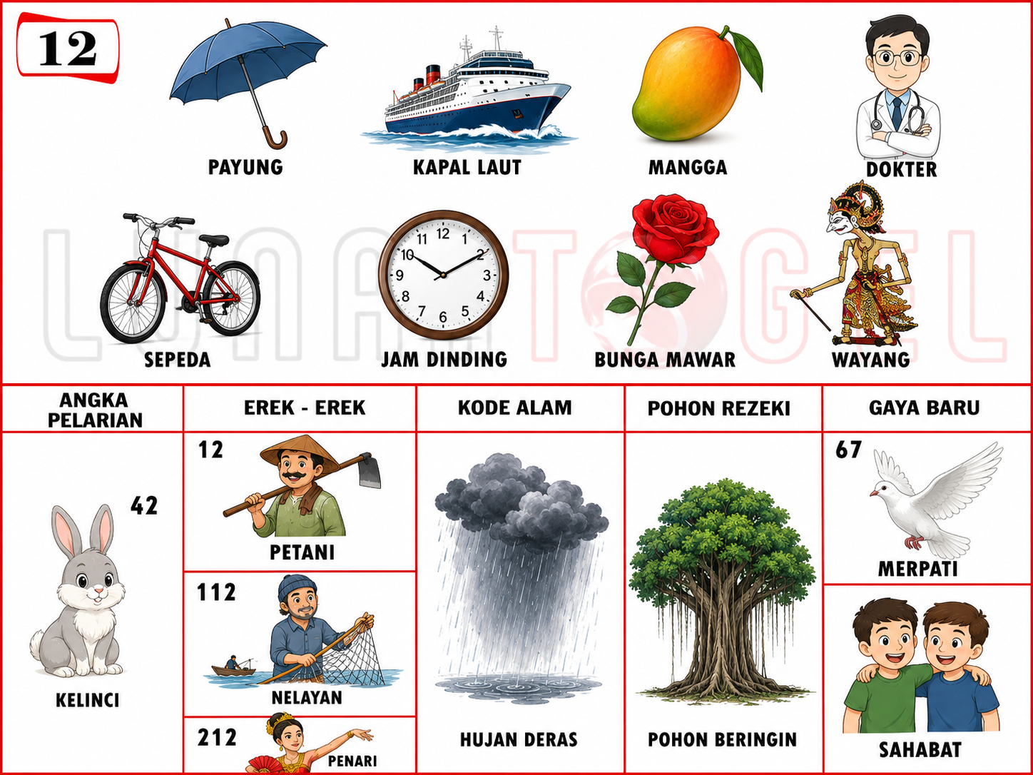 Buku Mimpi Lengkap